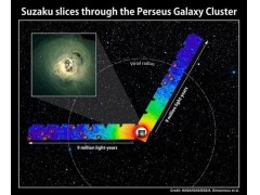 日本航天器拍到迄今最清晰详细英仙星系团图