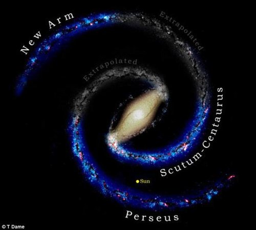 美国天体物理学家发现银河系6万光年新旋臂 