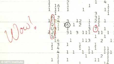 天文学家杰里•伊曼在射电望远镜观测结果打印件上潦草地写下了“哇(WOW)”的惊叫语