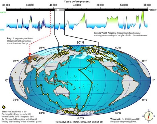 41000年前冰河期突现地球磁场快速逆转事件