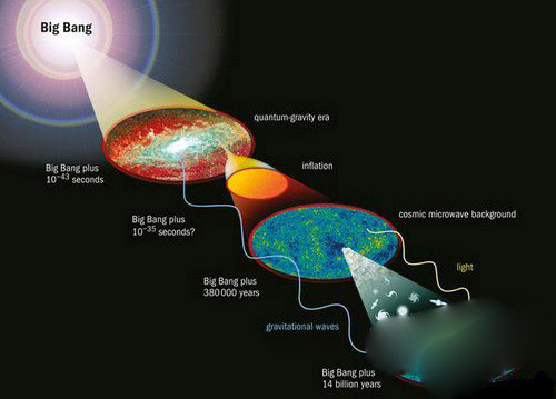 观测脉冲星 揭黑洞成长之谜