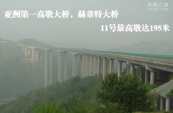 亚洲第一高墩大桥，赫章特大桥(最高墩高195米)