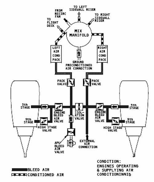 图7、空气系统原理图