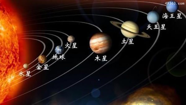太阳系八大行星示意图：质量大小和亮度大小的排列