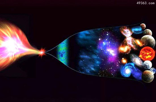 科学家提出十大宇宙理论 时空或为液态物质